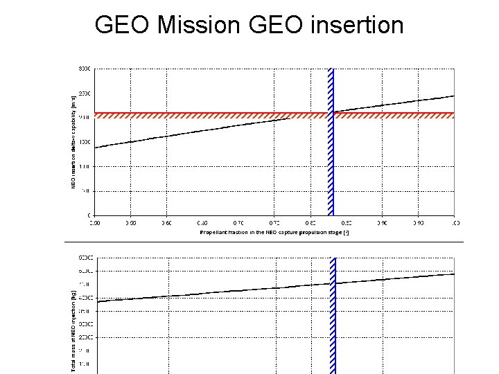 GEO Mission GEO insertion 
