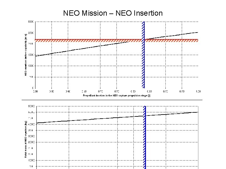 NEO Mission – NEO Insertion 