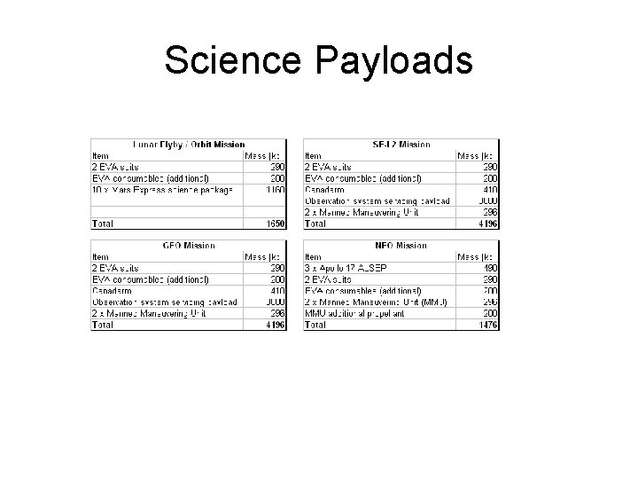 Science Payloads 