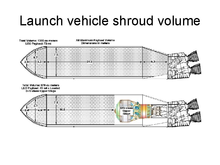 Launch vehicle shroud volume 