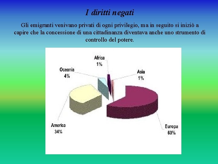 I diritti negati Gli emigranti venivano privati di ogni privilegio, ma in seguito si