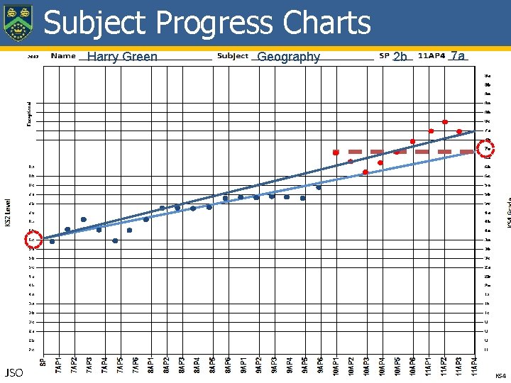 Subject Progress Charts Harry Green JSO Geography 2 b 7 a KS 4 