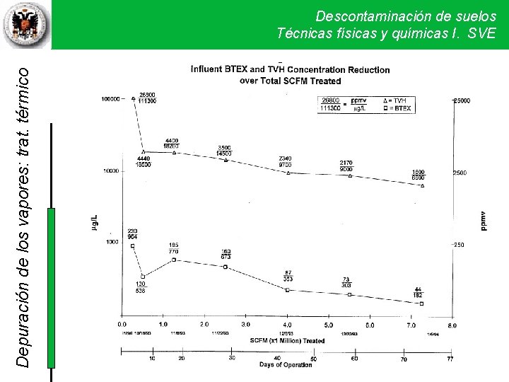 Depuración de los vapores: trat. térmico Descontaminación de suelos Técnicas físicas y químicas I. Depuración de los vapores: trat. térmico Descontaminación de suelos Técnicas físicas y químicas I.