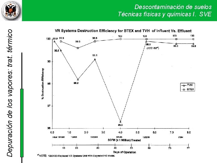 Depuración de los vapores: trat. térmico Descontaminación de suelos Técnicas físicas y químicas I. Depuración de los vapores: trat. térmico Descontaminación de suelos Técnicas físicas y químicas I.
