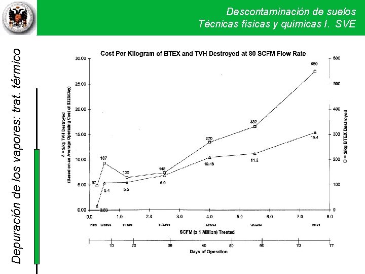 Depuración de los vapores: trat. térmico Descontaminación de suelos Técnicas físicas y químicas I. Depuración de los vapores: trat. térmico Descontaminación de suelos Técnicas físicas y químicas I.