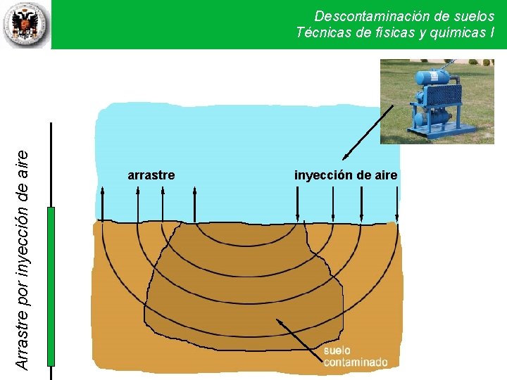 Arrastre por inyección de aire Descontaminación de suelos Técnicas de físicas y químicas Técnicas Arrastre por inyección de aire Descontaminación de suelos Técnicas de físicas y químicas Técnicas