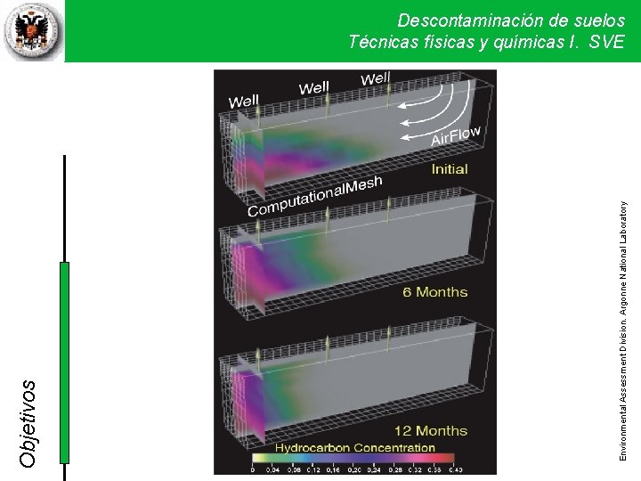 Environmental Assessment Division. Argonne National Laboratory Objetivos Descontaminación de suelos Técnicas físicas y químicas Environmental Assessment Division. Argonne National Laboratory Objetivos Descontaminación de suelos Técnicas físicas y químicas