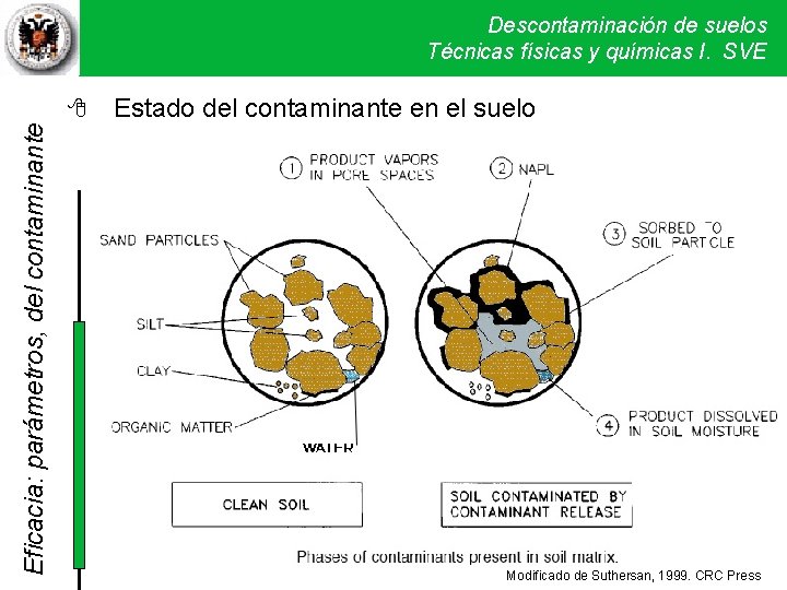 Descontaminación de suelos Técnicas físicas y químicas I. SVE Eficacia: parámetros, del contaminante 8 Descontaminación de suelos Técnicas físicas y químicas I. SVE Eficacia: parámetros, del contaminante 8