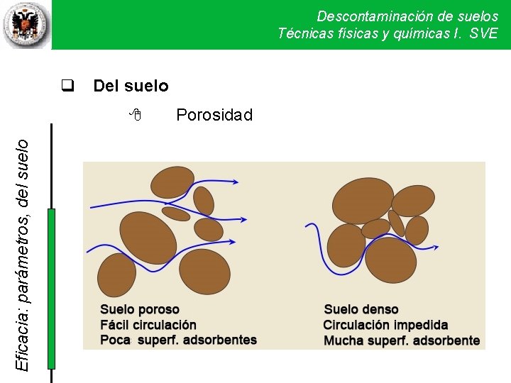 Descontaminación de suelos Técnicas físicas y químicas I. SVE Del suelo Eficacia: parámetros, del Descontaminación de suelos Técnicas físicas y químicas I. SVE Del suelo Eficacia: parámetros, del