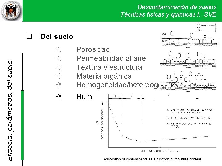 Descontaminación de suelos Técnicas físicas y químicas I. SVE Eficacia: parámetros, del suelo Del Descontaminación de suelos Técnicas físicas y químicas I. SVE Eficacia: parámetros, del suelo Del