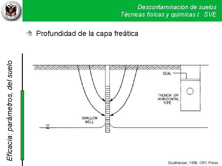 Descontaminación de suelos Técnicas físicas y químicas I. SVE Eficacia: parámetros, del suelo 8 Descontaminación de suelos Técnicas físicas y químicas I. SVE Eficacia: parámetros, del suelo 8