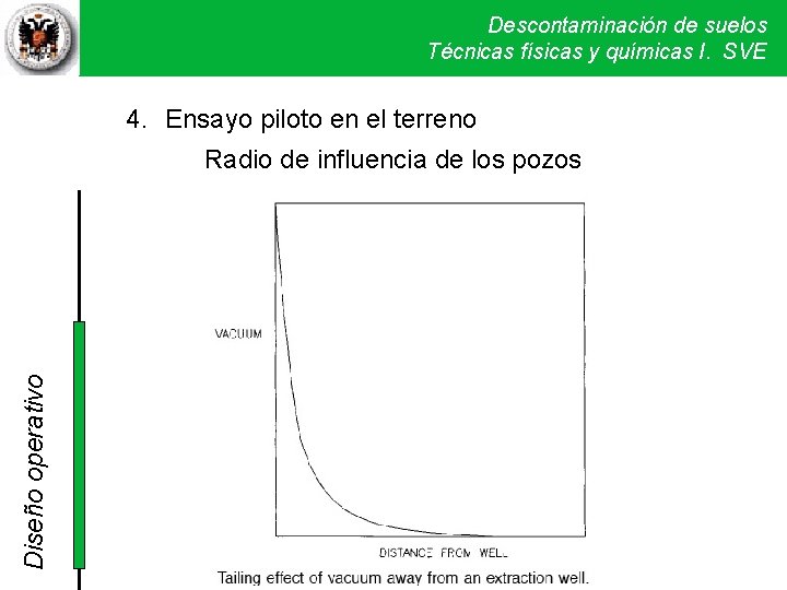 Descontaminación de suelos Técnicas físicas y químicas I. SVE 4. Ensayo piloto en el Descontaminación de suelos Técnicas físicas y químicas I. SVE 4. Ensayo piloto en el