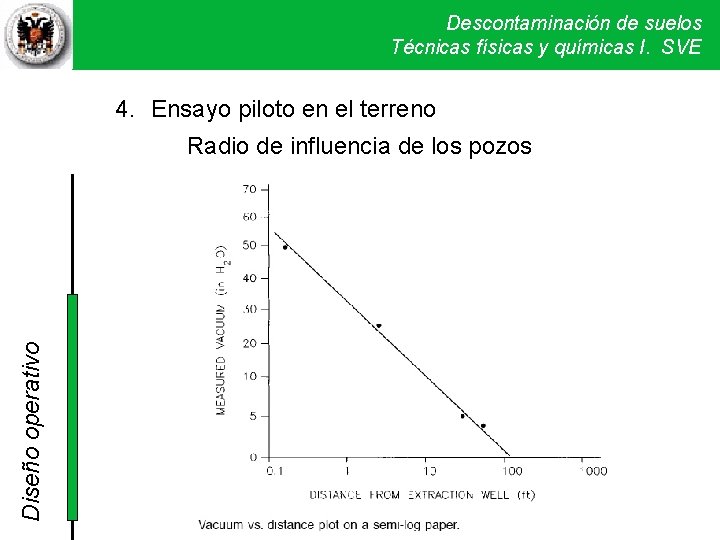 Descontaminación de suelos Técnicas físicas y químicas I. SVE 4. Ensayo piloto en el Descontaminación de suelos Técnicas físicas y químicas I. SVE 4. Ensayo piloto en el