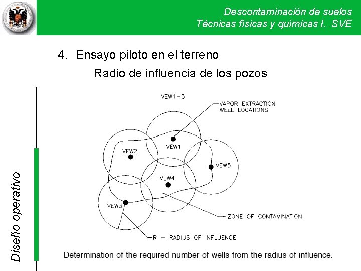 Descontaminación de suelos Técnicas físicas y químicas I. SVE 4. Ensayo piloto en el Descontaminación de suelos Técnicas físicas y químicas I. SVE 4. Ensayo piloto en el