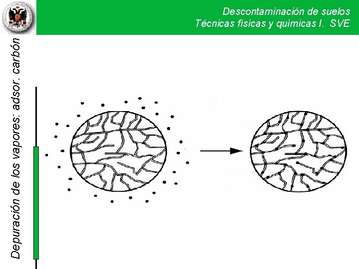 Depuración de los vapores: adsor. carbón Descontaminación de suelos Técnicas físicas y químicas I. Depuración de los vapores: adsor. carbón Descontaminación de suelos Técnicas físicas y químicas I.