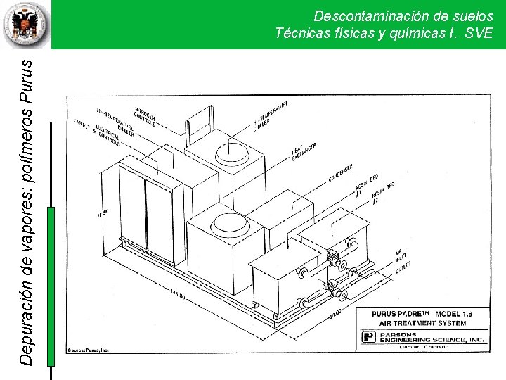Depuración de vapores: polímeros Purus Descontaminación de suelos Técnicas físicas y químicas I. SVE Depuración de vapores: polímeros Purus Descontaminación de suelos Técnicas físicas y químicas I. SVE