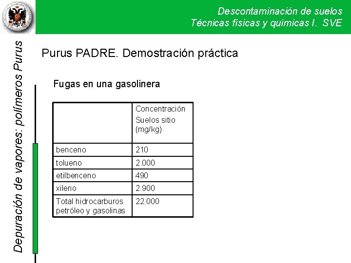 Depuración de vapores: polímeros Purus Descontaminación de suelos Técnicas físicas y químicas I. SVE Depuración de vapores: polímeros Purus Descontaminación de suelos Técnicas físicas y químicas I. SVE