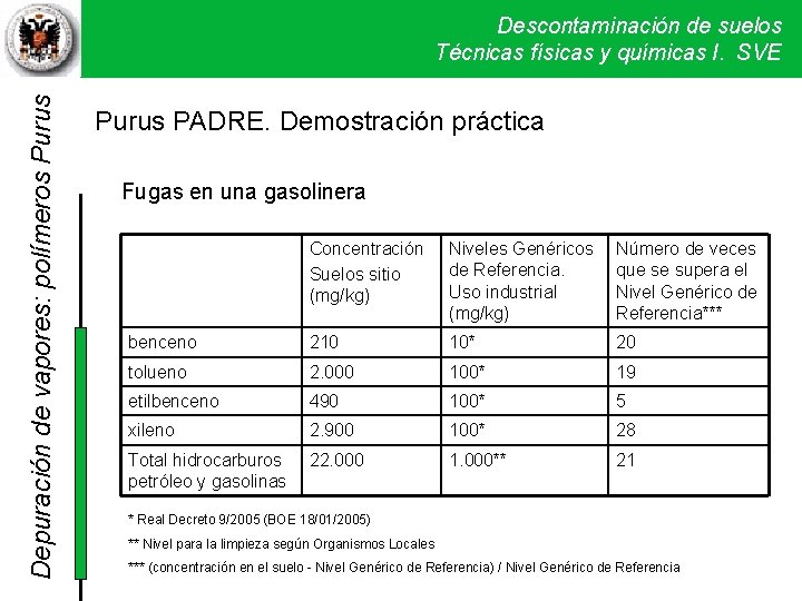 Depuración de vapores: polímeros Purus Descontaminación de suelos Técnicas físicas y químicas I. SVE Depuración de vapores: polímeros Purus Descontaminación de suelos Técnicas físicas y químicas I. SVE
