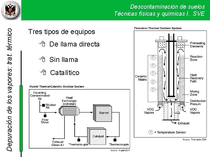 Depuración de los vapores: trat. térmico Descontaminación de suelos Técnicas físicas y químicas I. Depuración de los vapores: trat. térmico Descontaminación de suelos Técnicas físicas y químicas I.
