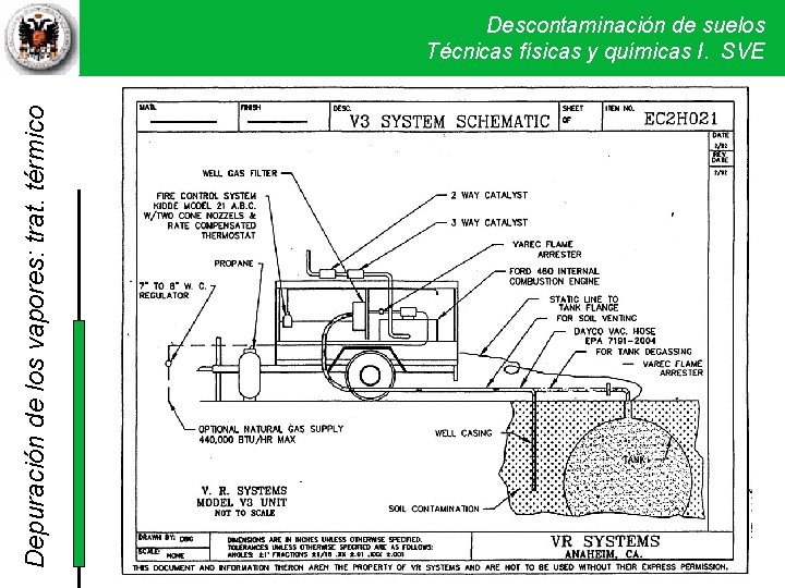 Depuración de los vapores: trat. térmico Descontaminación de suelos Técnicas físicas y químicas I. Depuración de los vapores: trat. térmico Descontaminación de suelos Técnicas físicas y químicas I.