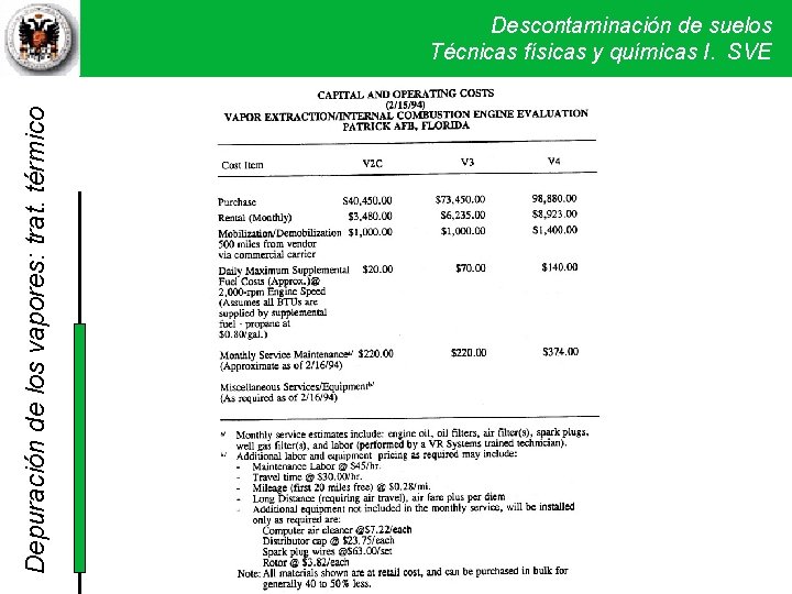 Depuración de los vapores: trat. térmico Descontaminación de suelos Técnicas físicas y químicas I. Depuración de los vapores: trat. térmico Descontaminación de suelos Técnicas físicas y químicas I.