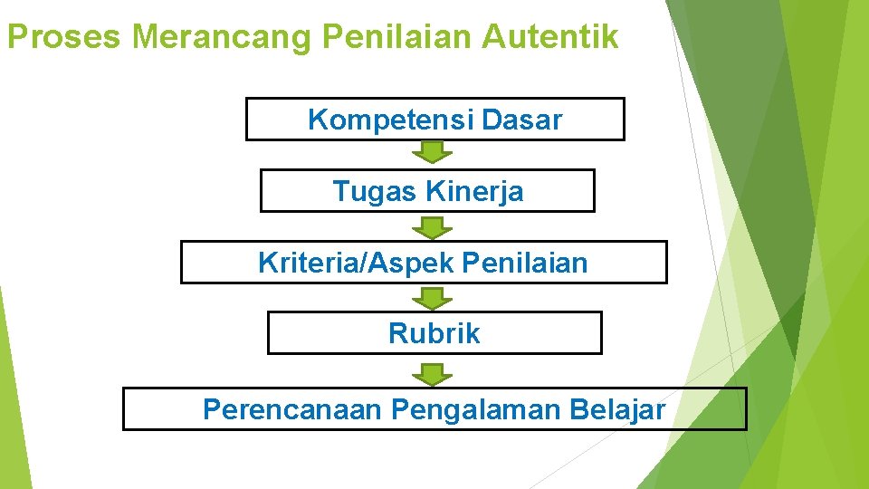 Proses Merancang Penilaian Autentik Kompetensi Dasar Tugas Kinerja Kriteria/Aspek Penilaian Rubrik Perencanaan Pengalaman Belajar