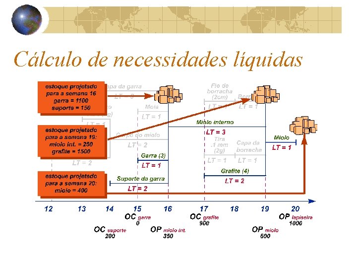 Cálculo de necessidades líquidas Cálculo de necessidades líquidas