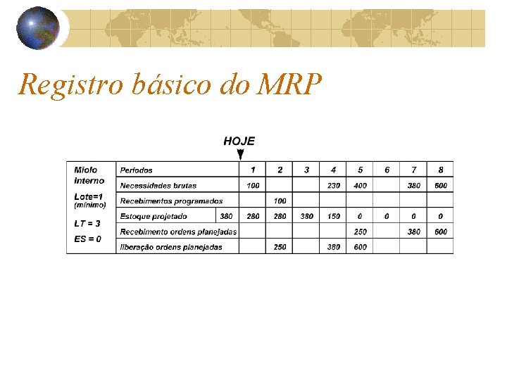 Registro básico do MRP Registro básico do MRP