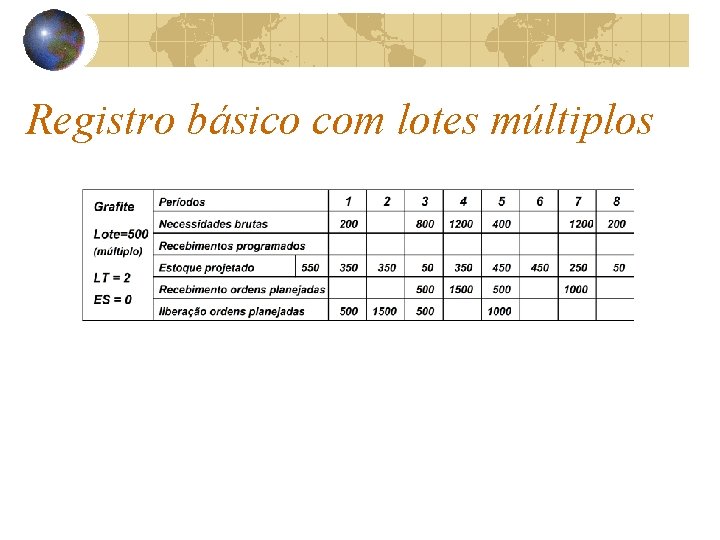 Registro básico com lotes múltiplos Registro básico com lotes múltiplos
