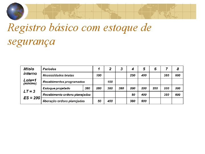 Registro básico com estoque de segurança Registro básico com estoque de segurança