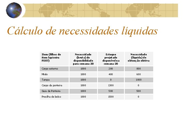Cálculo de necessidades líquidas Item (filhos do item lapiseira P 207) Necessidade (bruta) de Cálculo de necessidades líquidas Item (filhos do item lapiseira P 207) Necessidade (bruta) de