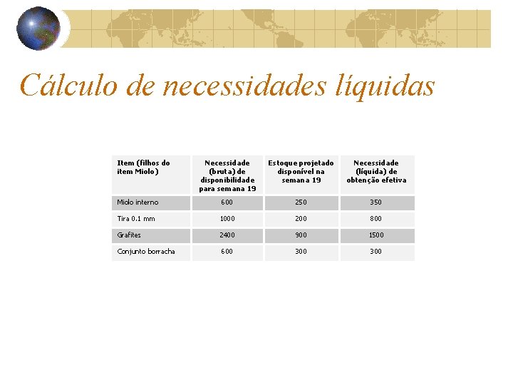 Cálculo de necessidades líquidas Item (filhos do item Miolo) Necessidade (bruta) de disponibilidade para Cálculo de necessidades líquidas Item (filhos do item Miolo) Necessidade (bruta) de disponibilidade para