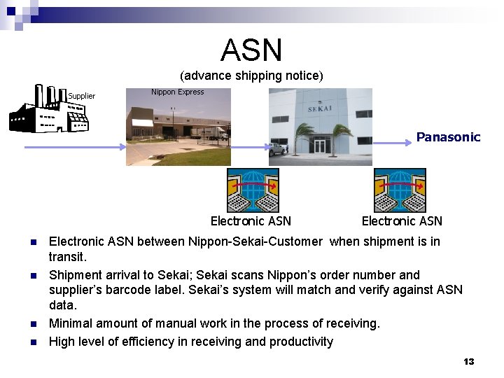 ASN (advance shipping notice) Supplier Nippon Express Panasonic Electronic ASN n n Electronic ASN