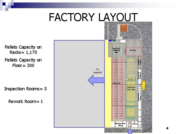 FACTORY LAYOUT Pallets Capacity on Racks= 1, 170 Rework Rooms NG Area To expand