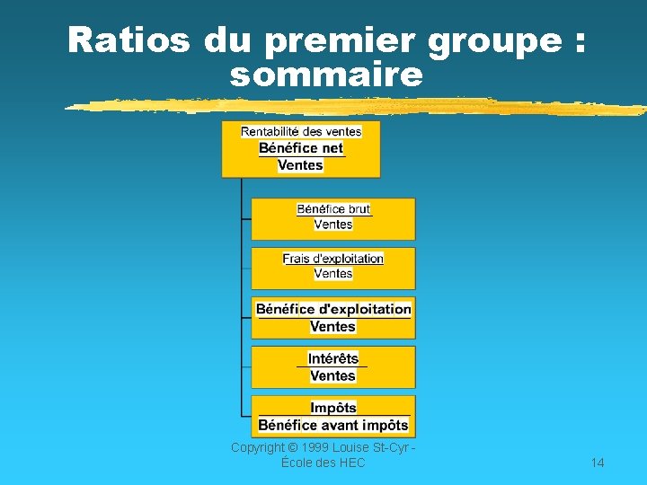 Ratios du premier groupe : sommaire Copyright © 1999 Louise St-Cyr École des HEC