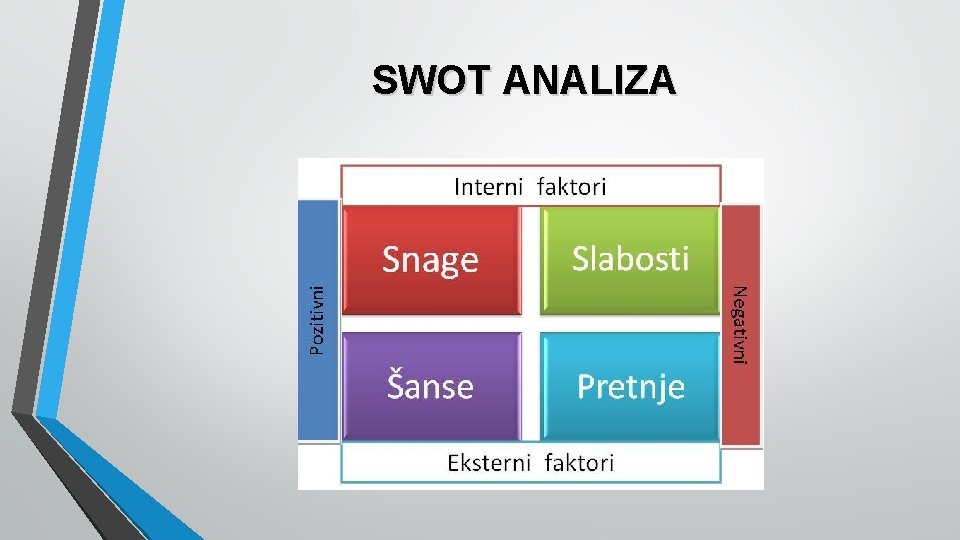 SWOT ANALIZA 