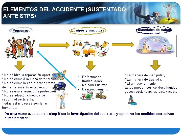 ELEMENTOS DEL ACCIDENTE (SUSTENTADO ANTE STPS) Personas * No se hizo la reparación oportuna.