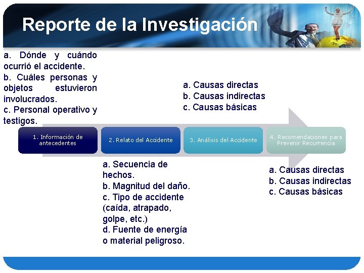Reporte de la Investigación a. Dónde y cuándo ocurrió el accidente. b. Cuáles personas