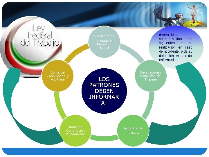 dentro de las setenta y dos horas siguientes a su realización en caso de
