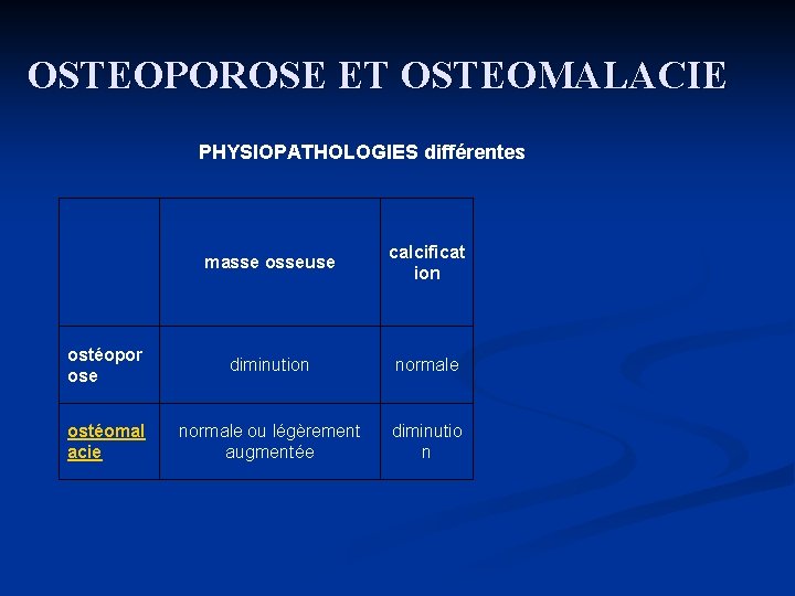 OSTEOPOROSE ET OSTEOMALACIE PHYSIOPATHOLOGIES différentes masse osseuse calcificat ion ostéopor ose diminution normale ostéomal