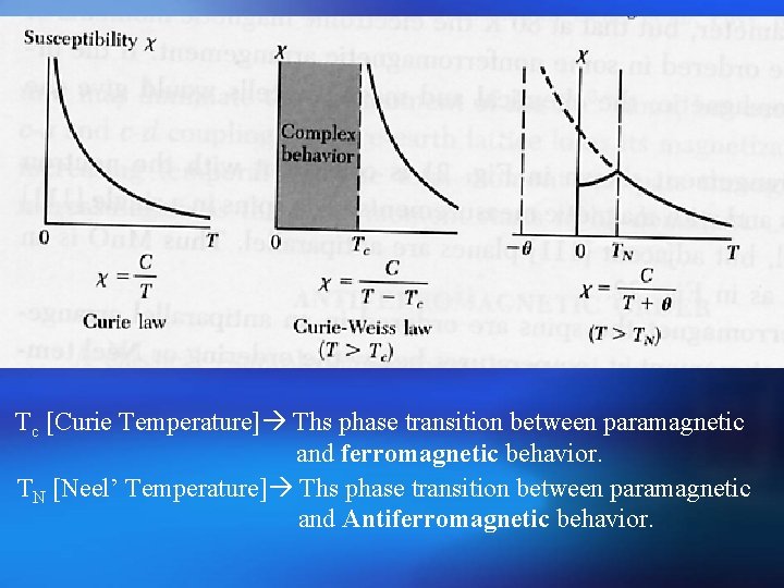 Tc [Curie Temperature] Ths phase transition between paramagnetic and ferromagnetic behavior. TN [Neel’ Temperature]