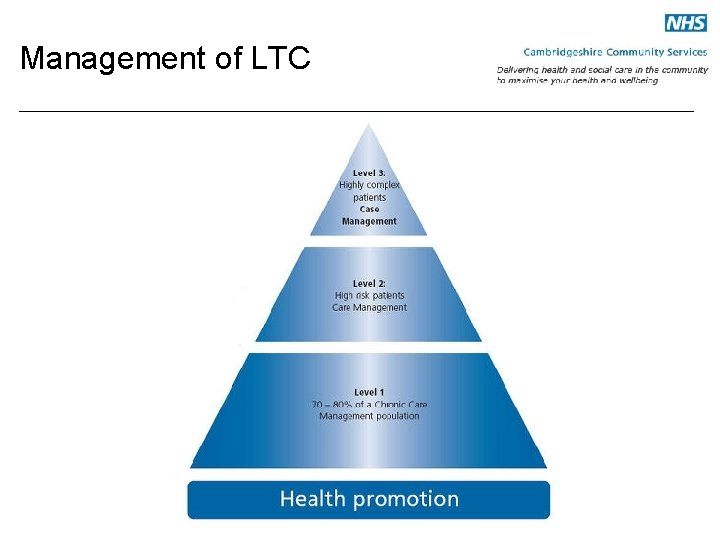 Management of LTC 