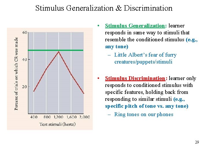 Stimulus Generalization & Discrimination • Stimulus Generalization: learner responds in same way to stimuli