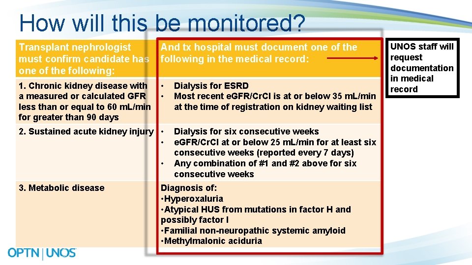 How will this be monitored? Transplant nephrologist must confirm candidate has one of the