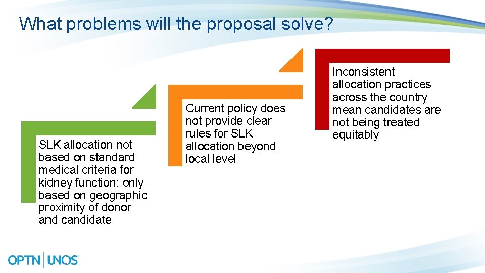 What problems will the proposal solve? SLK allocation not based on standard medical criteria