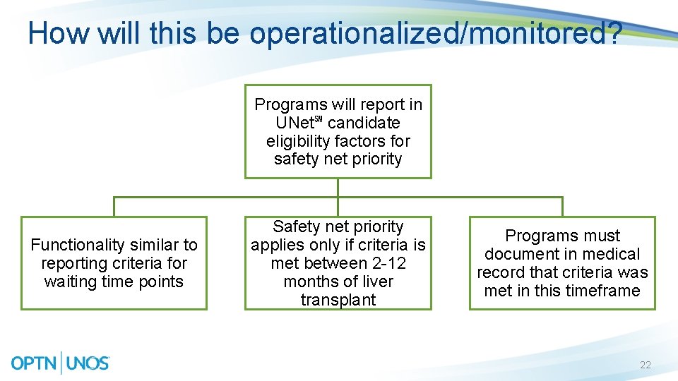 How will this be operationalized/monitored? Programs will report in UNet℠ candidate eligibility factors for