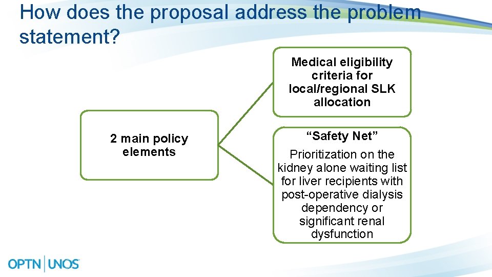 How does the proposal address the problem statement? Medical eligibility criteria for local/regional SLK