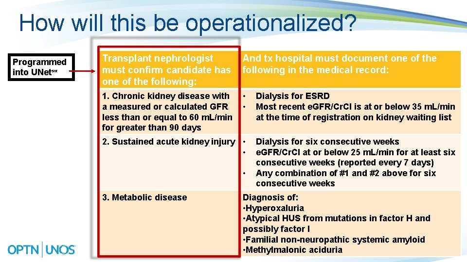 How will this be operationalized? Programmed into UNet℠ Transplant nephrologist must confirm candidate has