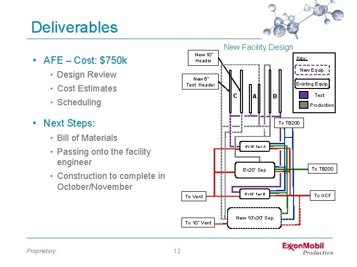 Deliverables New Facility Design New 10” Header • AFE – Cost: $750 k Key: