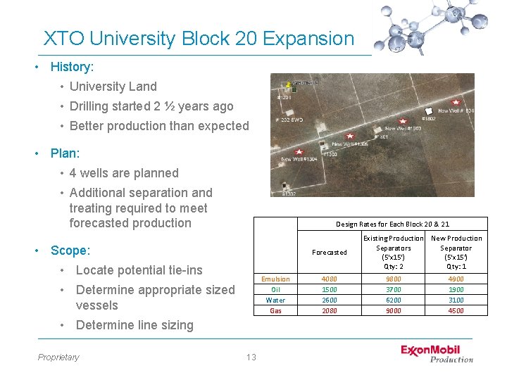 XTO University Block 20 Expansion • History: • University Land • Drilling started 2